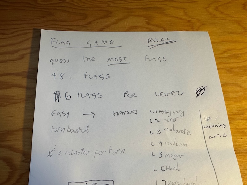 A sketch of the game's rules